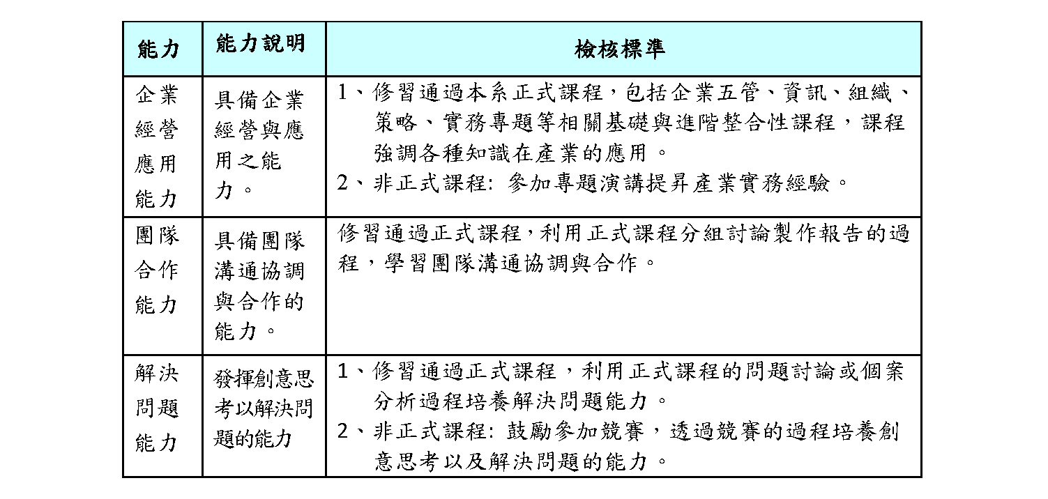 進修學士班檢核標準